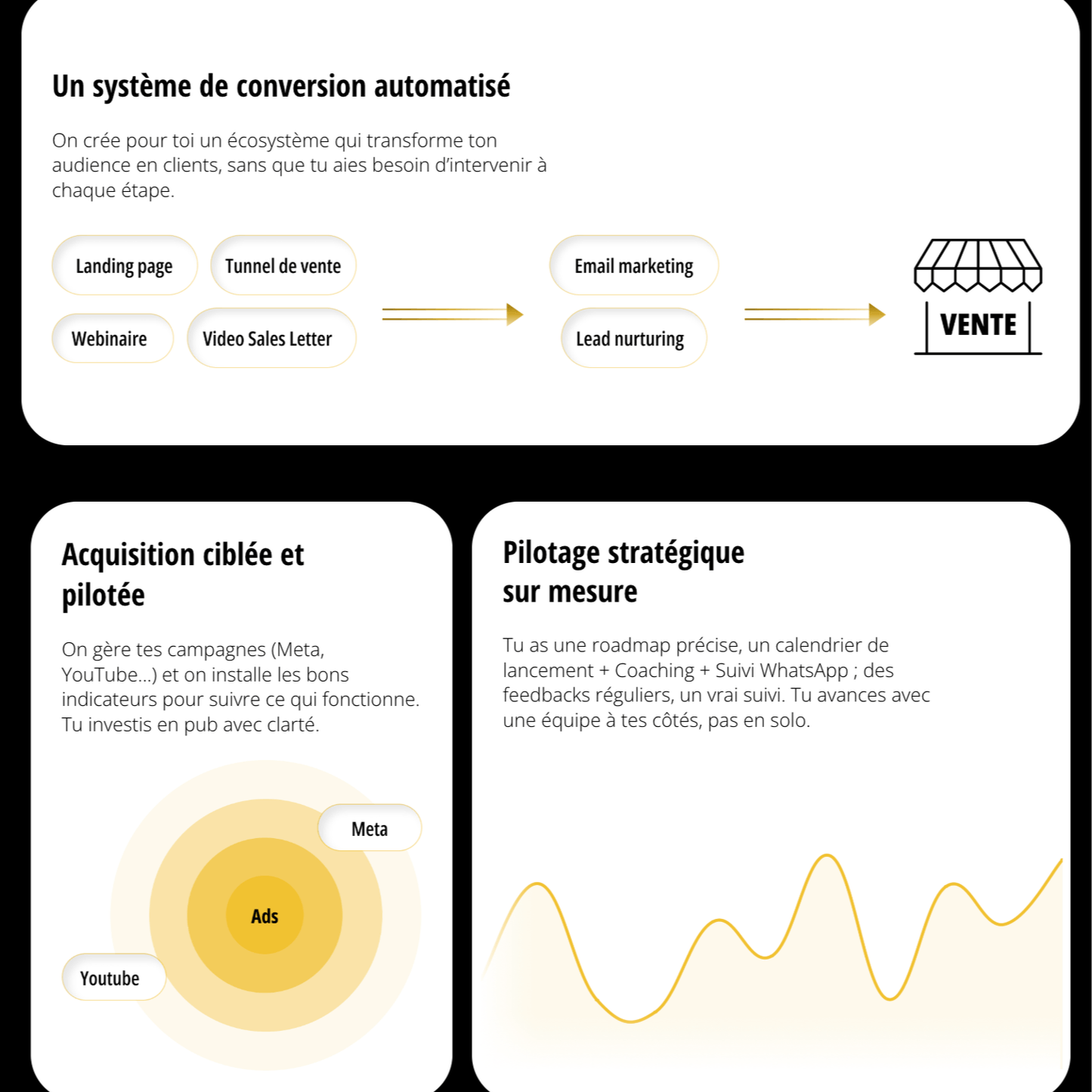 Travailler avec l'agence