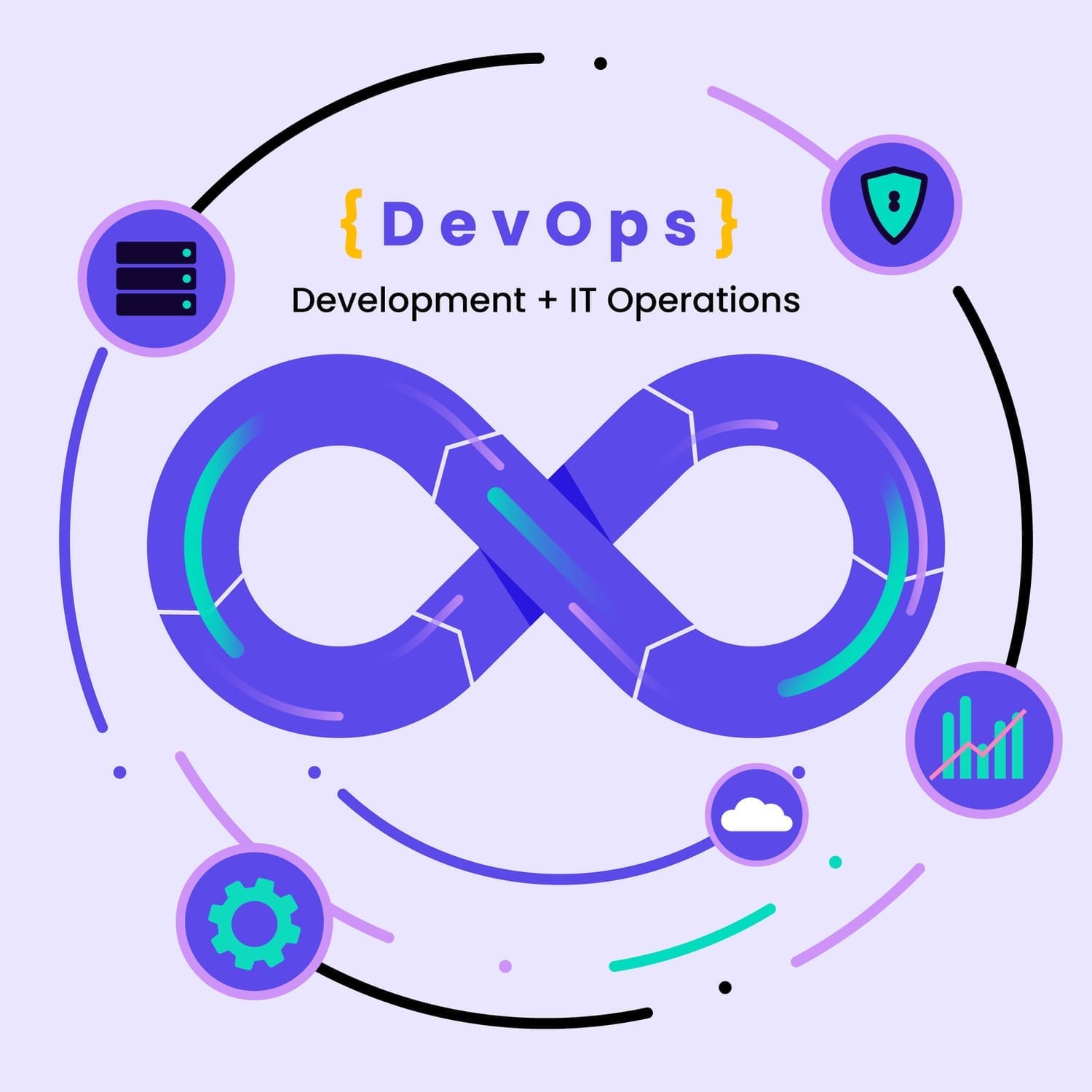 The DevOps Engineer's Path
