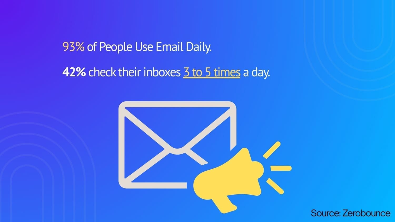 Email Marketing Statistics for 2025