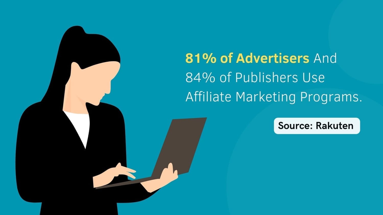 Affiliate marketing programs usage statistics 