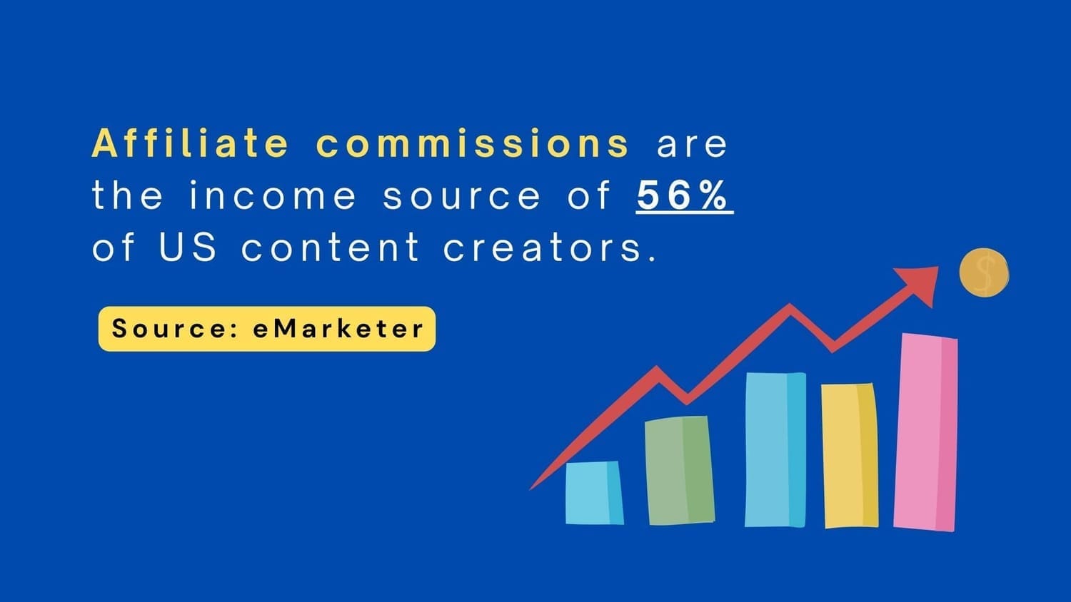 How to choose a done-for-you affiliate marketing system
