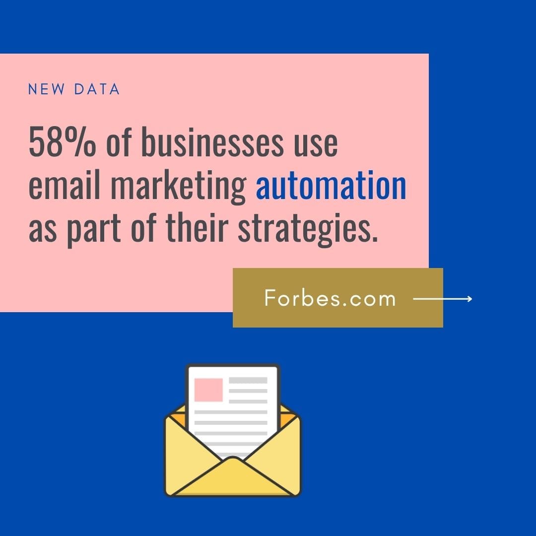 Email Marketing Automation Stats