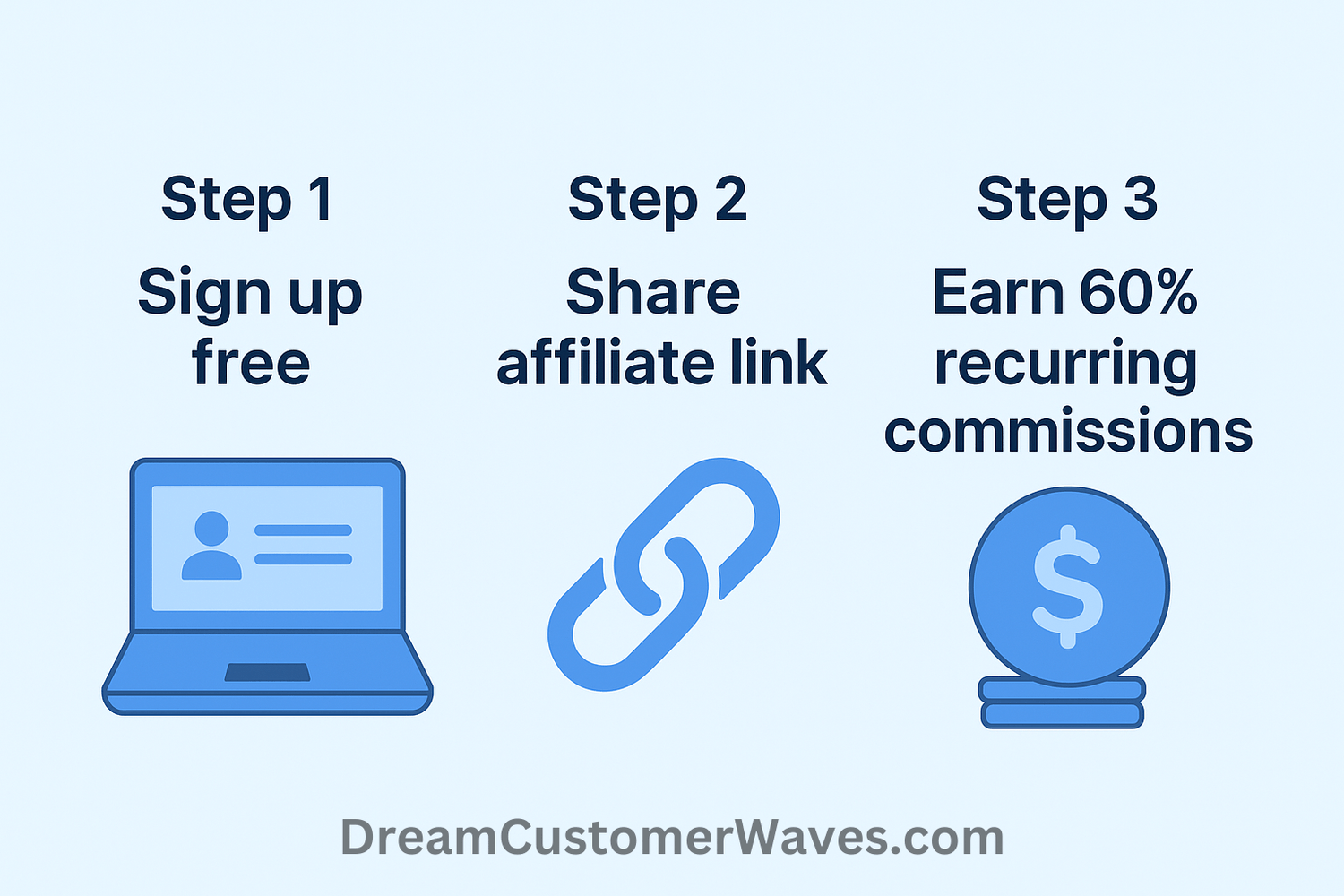 Systeme.io Affiliate Program Overview