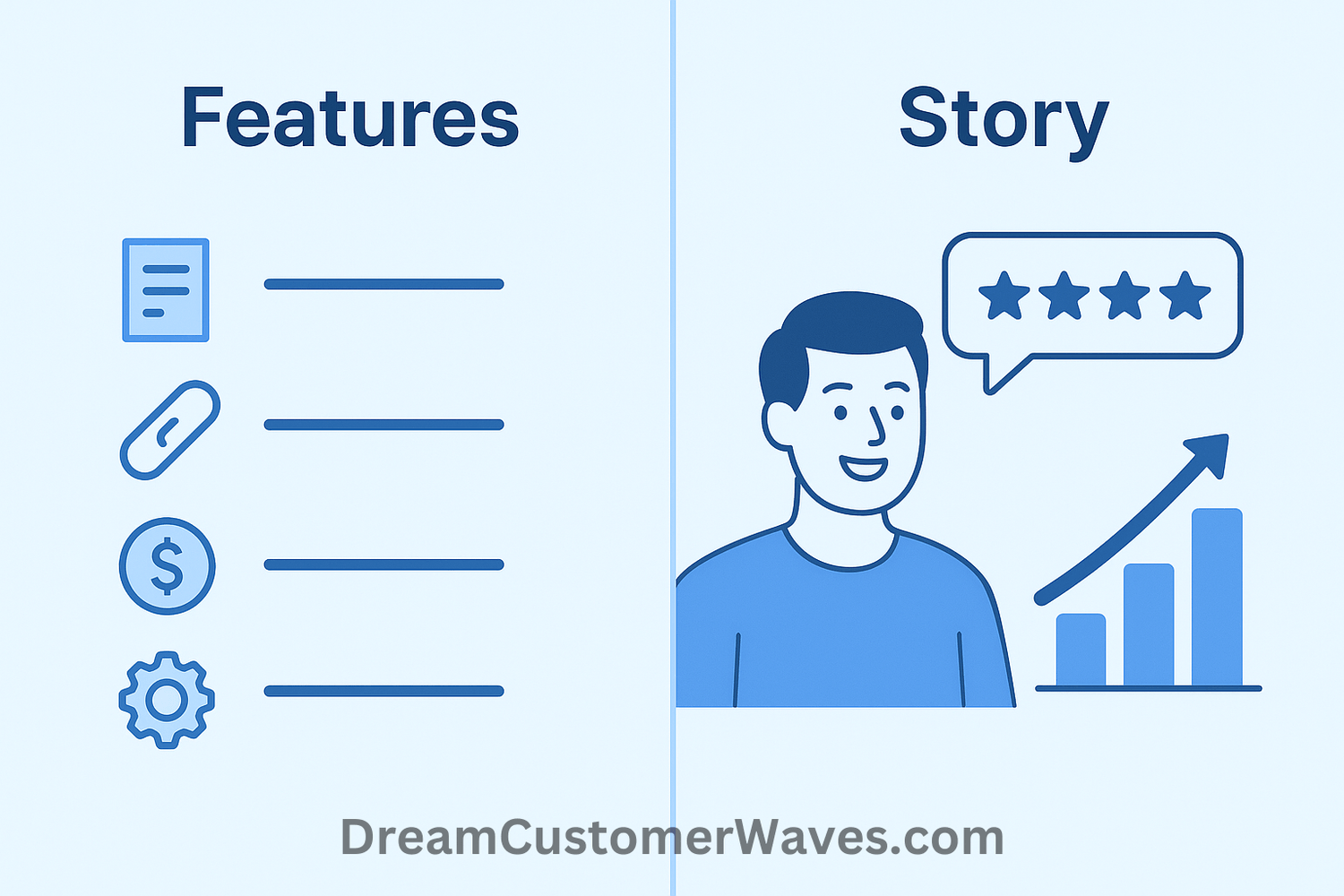 systeme.io Story Vs systeme.io feature