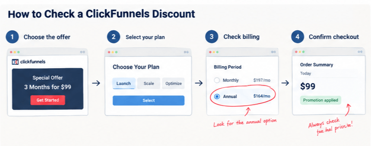 Steps to apply and verify a ClickFunnels discount at checkout