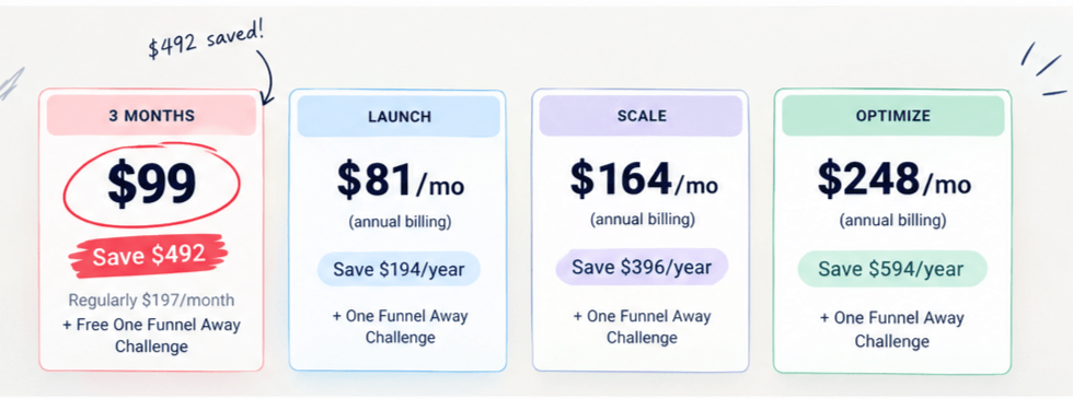 ClickFunnels discount code FAQ showing current $99, Launch, Scale, and Optimize offers
