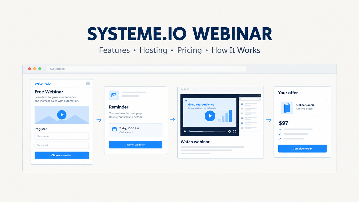 Systeme.io Webinar: Features, hosting, pricing
