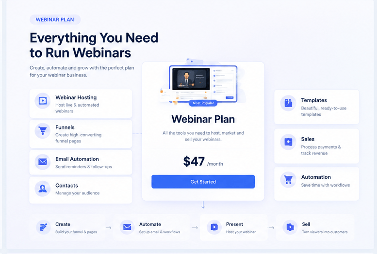Systeme.io Webinar Plan