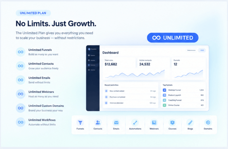 Systeme.io Unlimited Plan