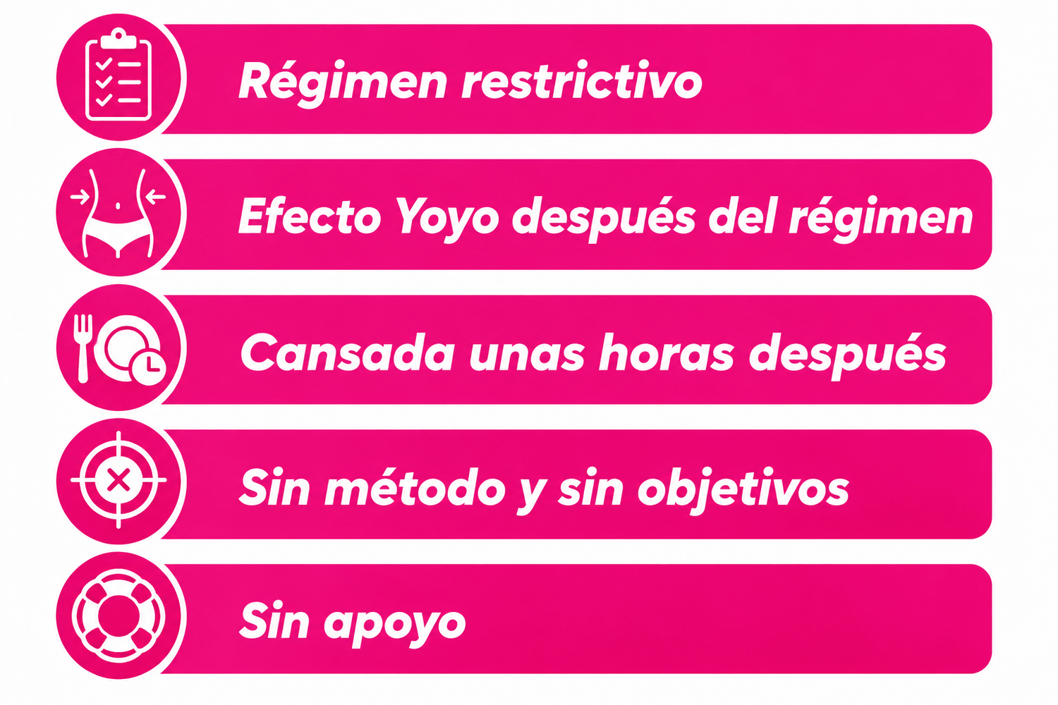 Comparaison avec et sans le Challenge Happy Smoothie - Différence de résultats en 21 jours