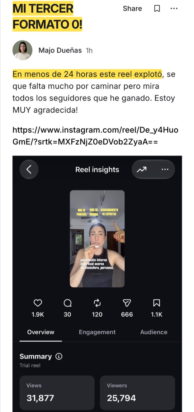 Post de Majo en la comunidad: «Mi tercer formato 0. En menos de 24 horas este reel explotó», con 31.877 views