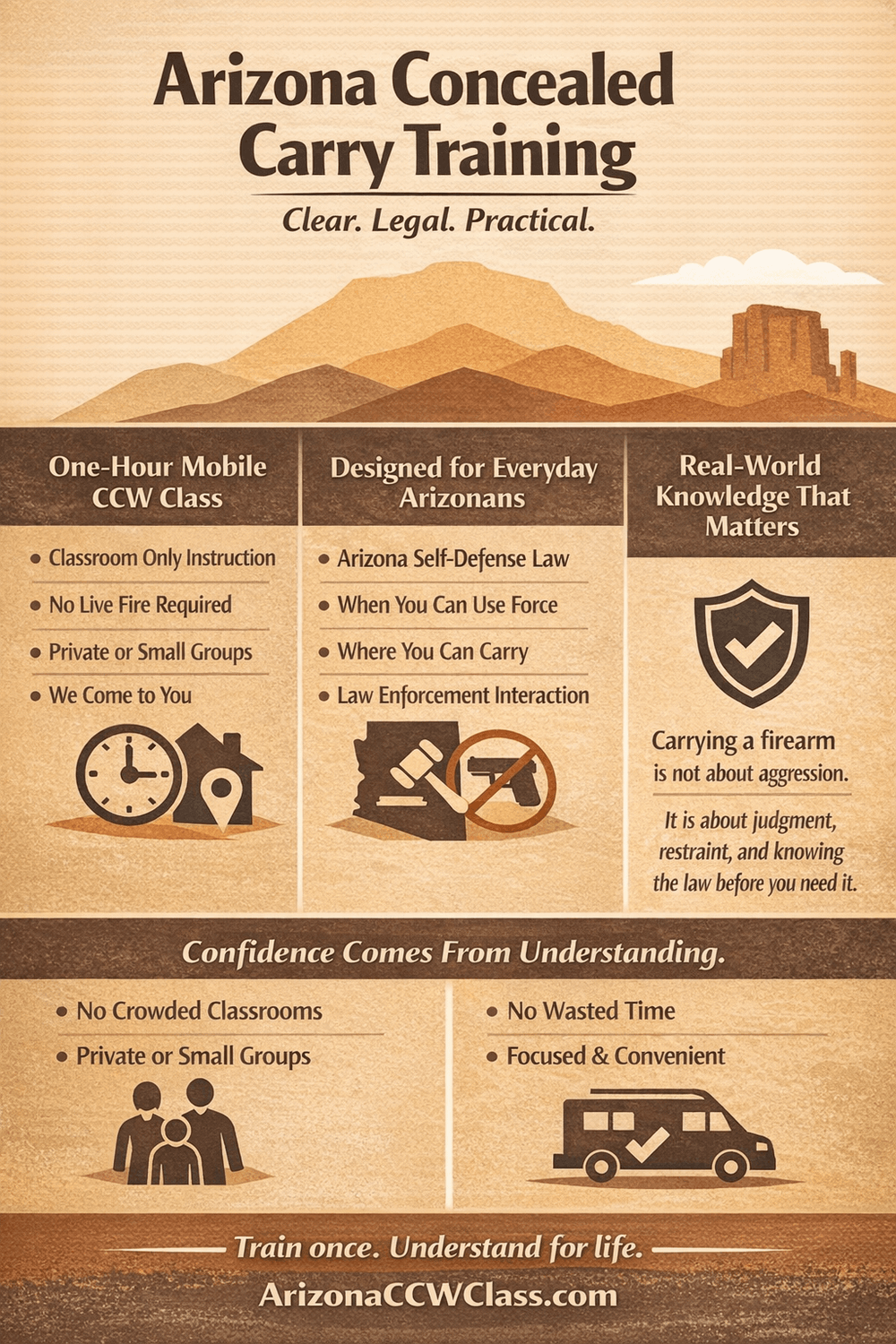 Best AZ CCW Course in Arizona