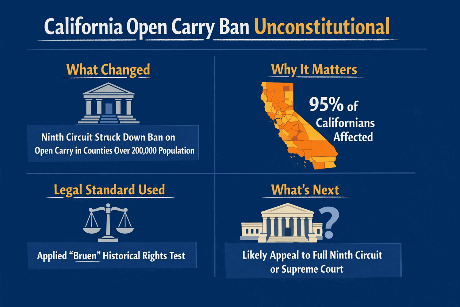 California Open Carry Ban Struck Down