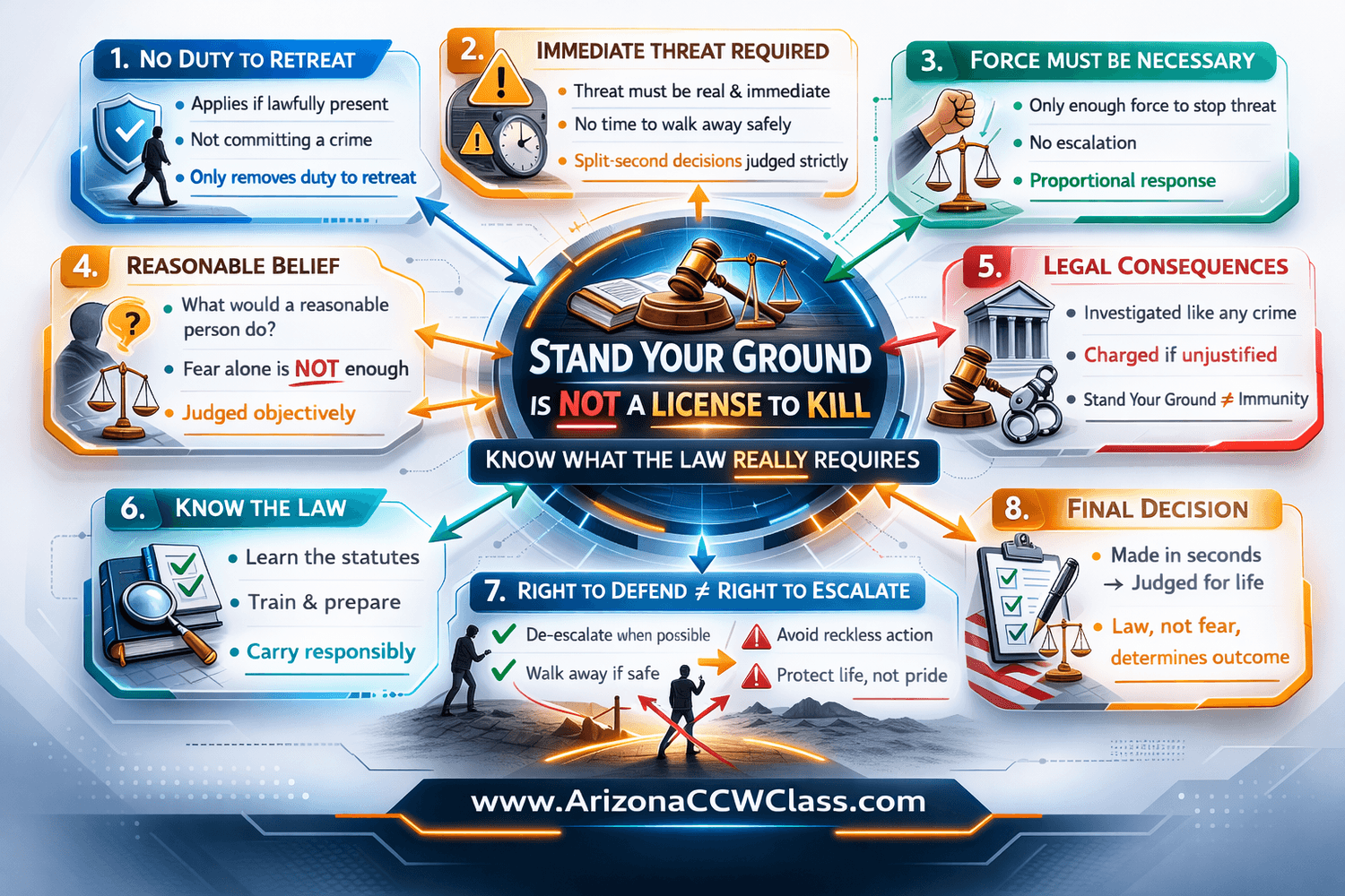 Stand Your Ground vs Use of Force - Arizona AG is LYING!