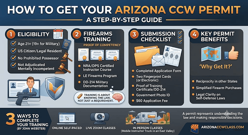 How to Get Your Arizona CCW Permit