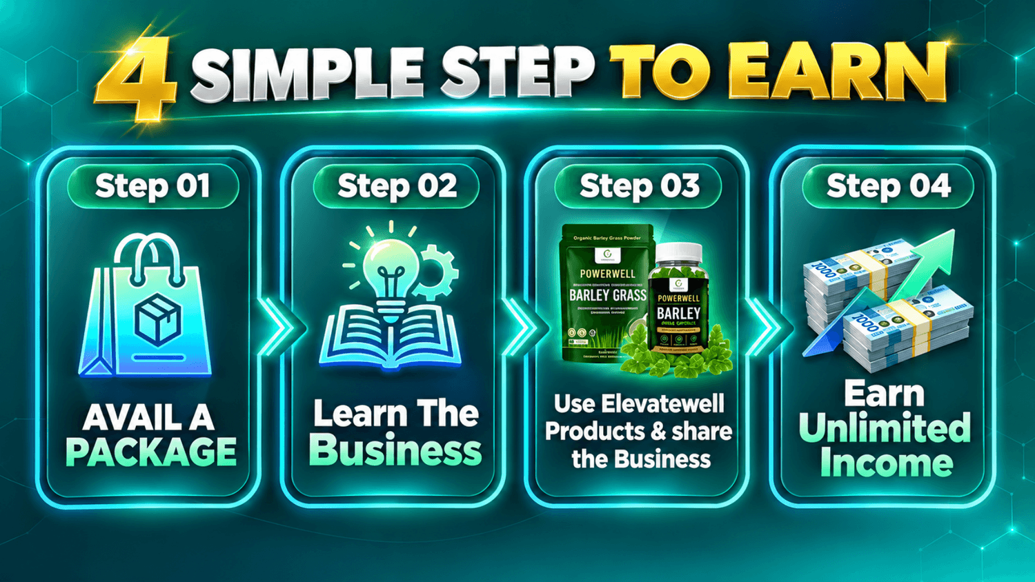 Compensation Plan