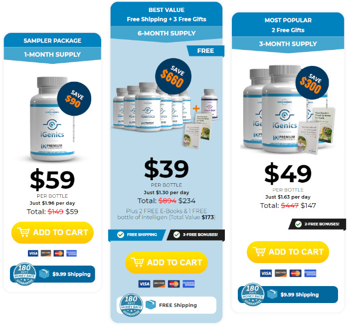 igenics review pricing