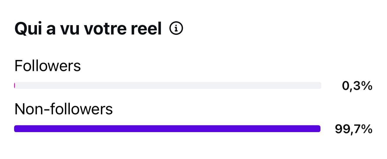 Capture stats Instagram