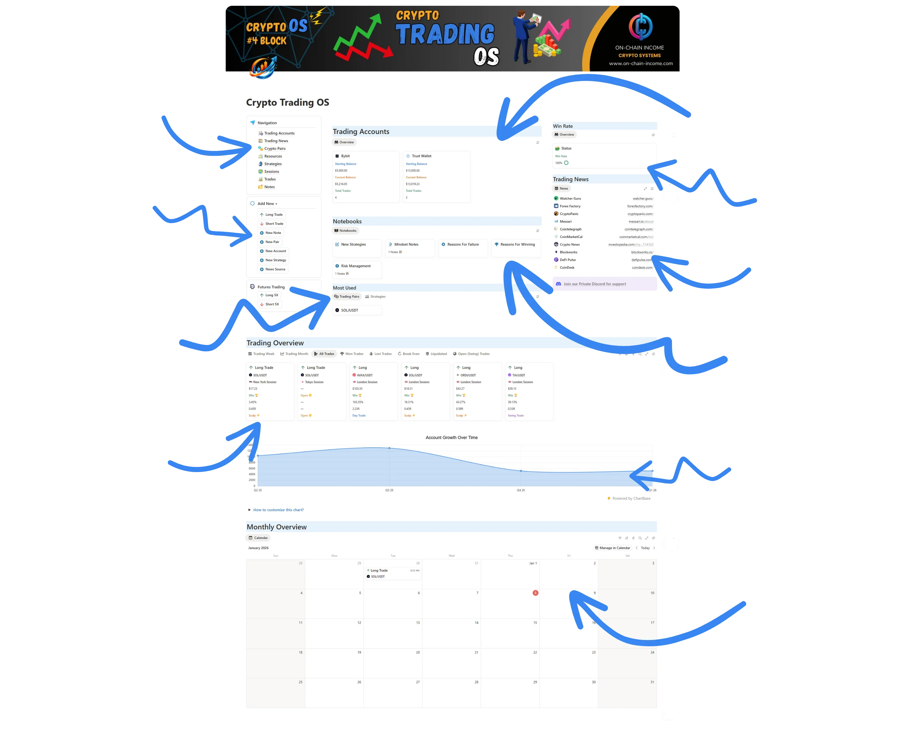 Demonstration of the Crypto Trading os in action, with Automation buttons, easy navigation and more features. illustrating how to track your trades, trading pairs, accounts, etc. in a few simple steps.