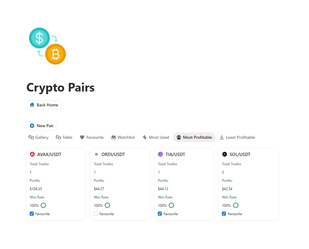 screen capture of crypto pairs page in the crypto trading journal Notion Template, explaining the features of the page like how to add new crypto pairs, view your total trades, view your win rate of the traded coin and how you can also add to favorite or watchlist.