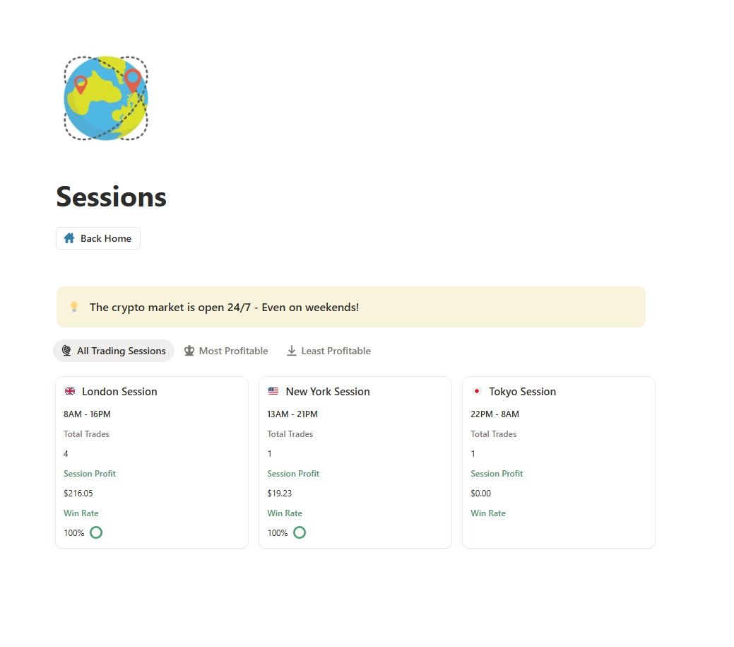 screen capture of trading sessions page in the crypto trading journal Notion Template, explaining the features of the page like how to track which session you are most actively trading, view the total trades you took, view when the session is open and also track your win rate of the session.