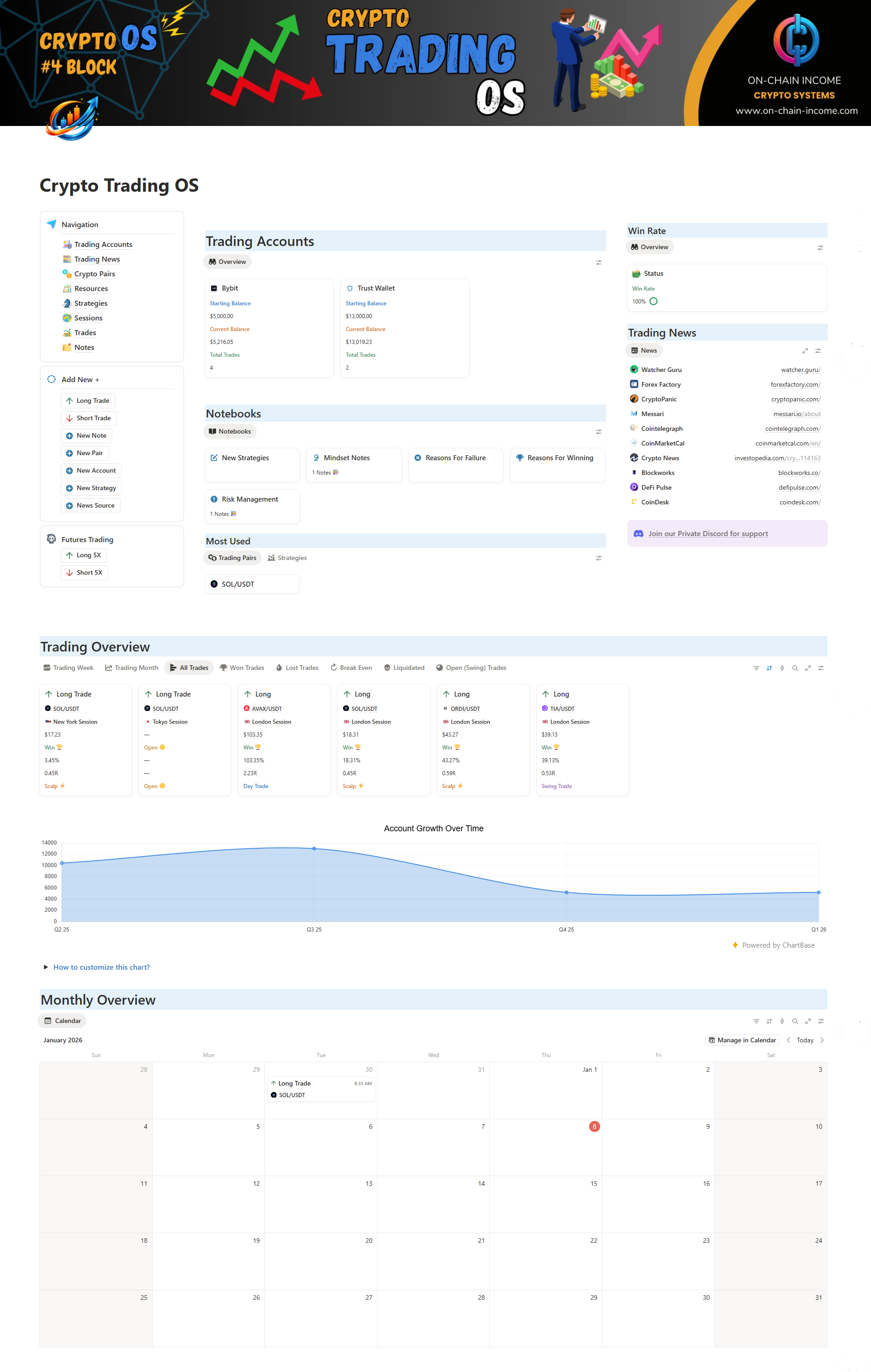 crypto trading os showcase, the inside of the OS