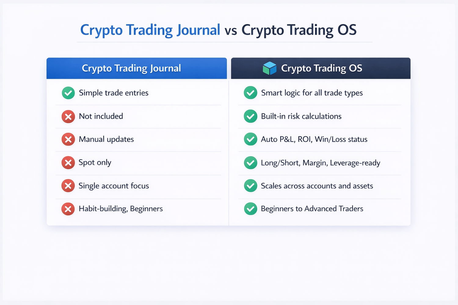 crypto trading journal vs crypto trading os comparison 
