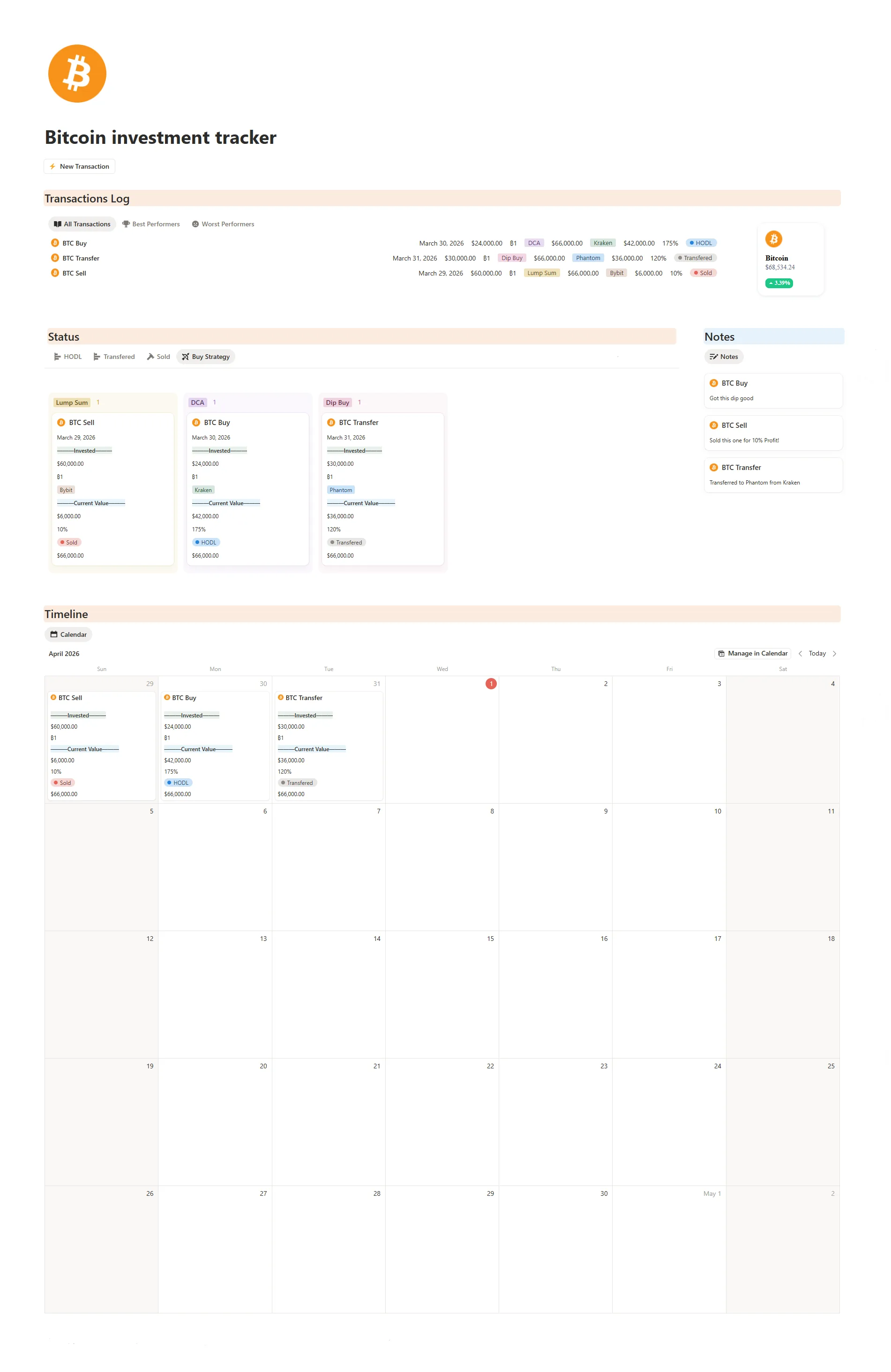 Bitcoin Investment Tracker Notion template screenshot showing transactions log with BTC buy, sell and transfer entries, status kanban board, notes panel, and a timeline calendar view.