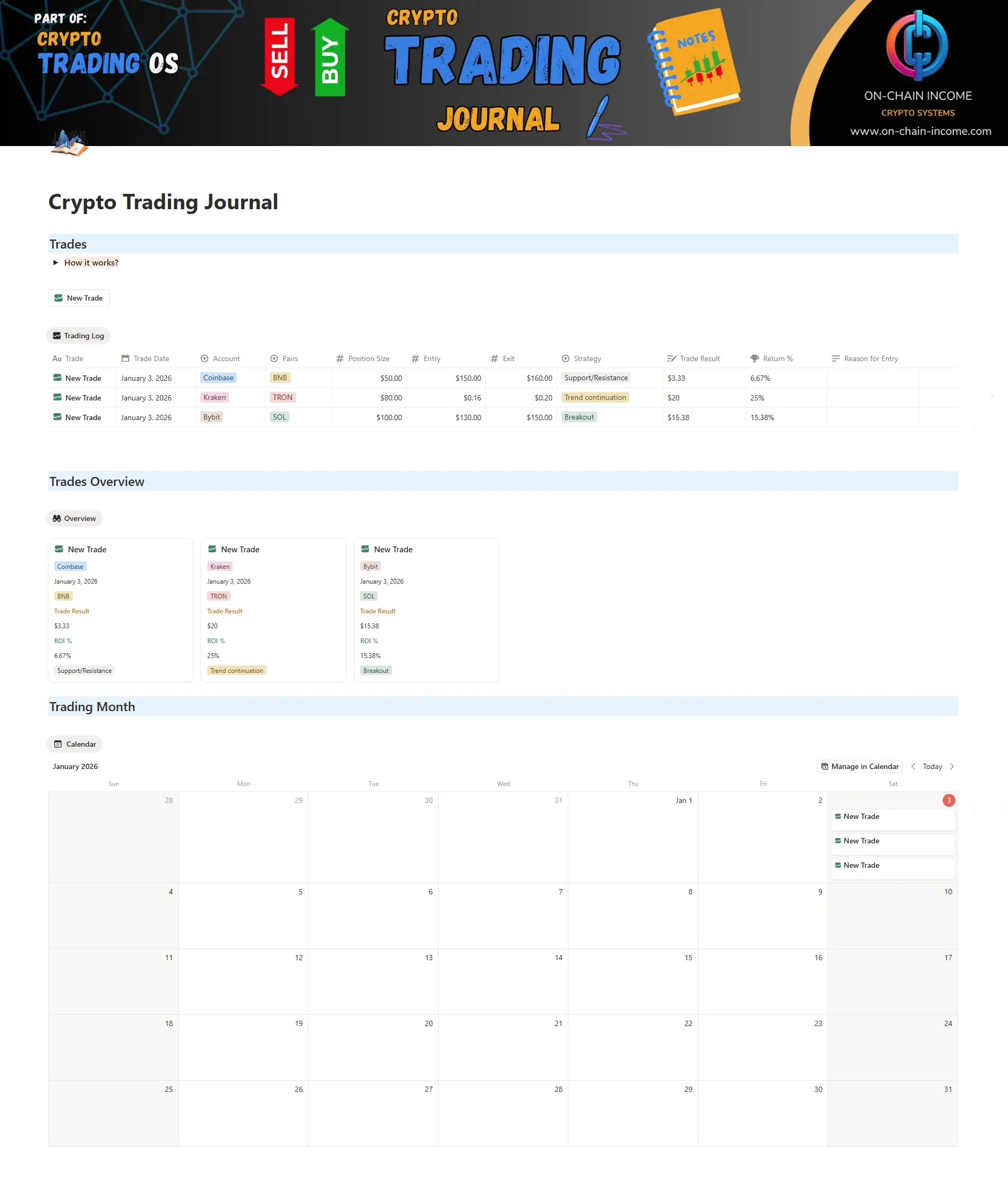 Crypto trading journal Notion template showing trade log with entry price, exit price, position size, trading pairs, strategy tags, and P&L results — plus a trades overview and monthly calendar view