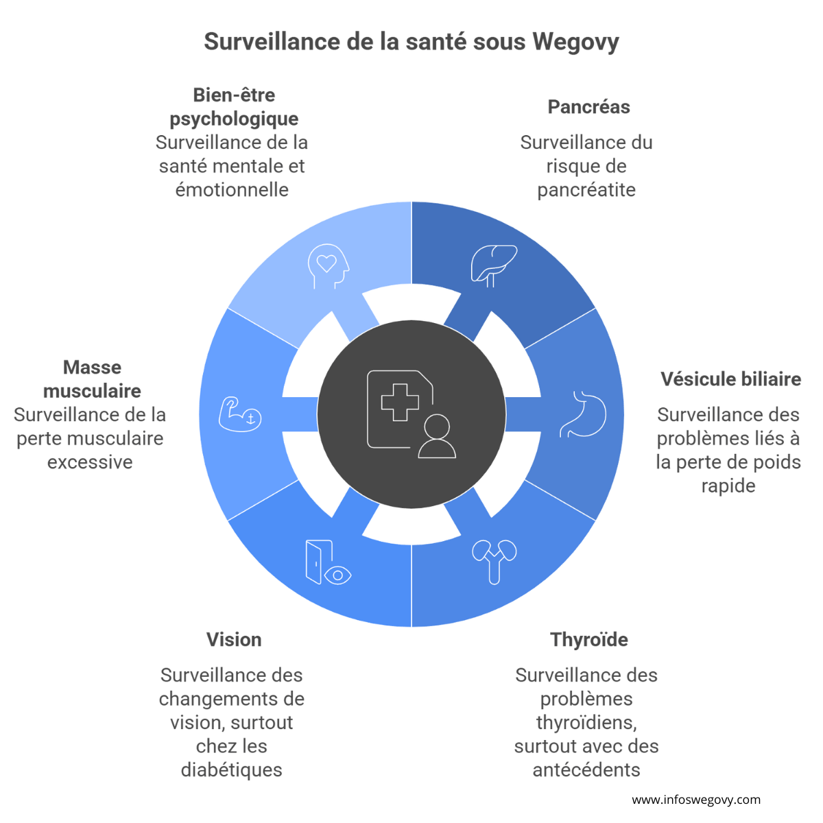 wegovy danger surveillance