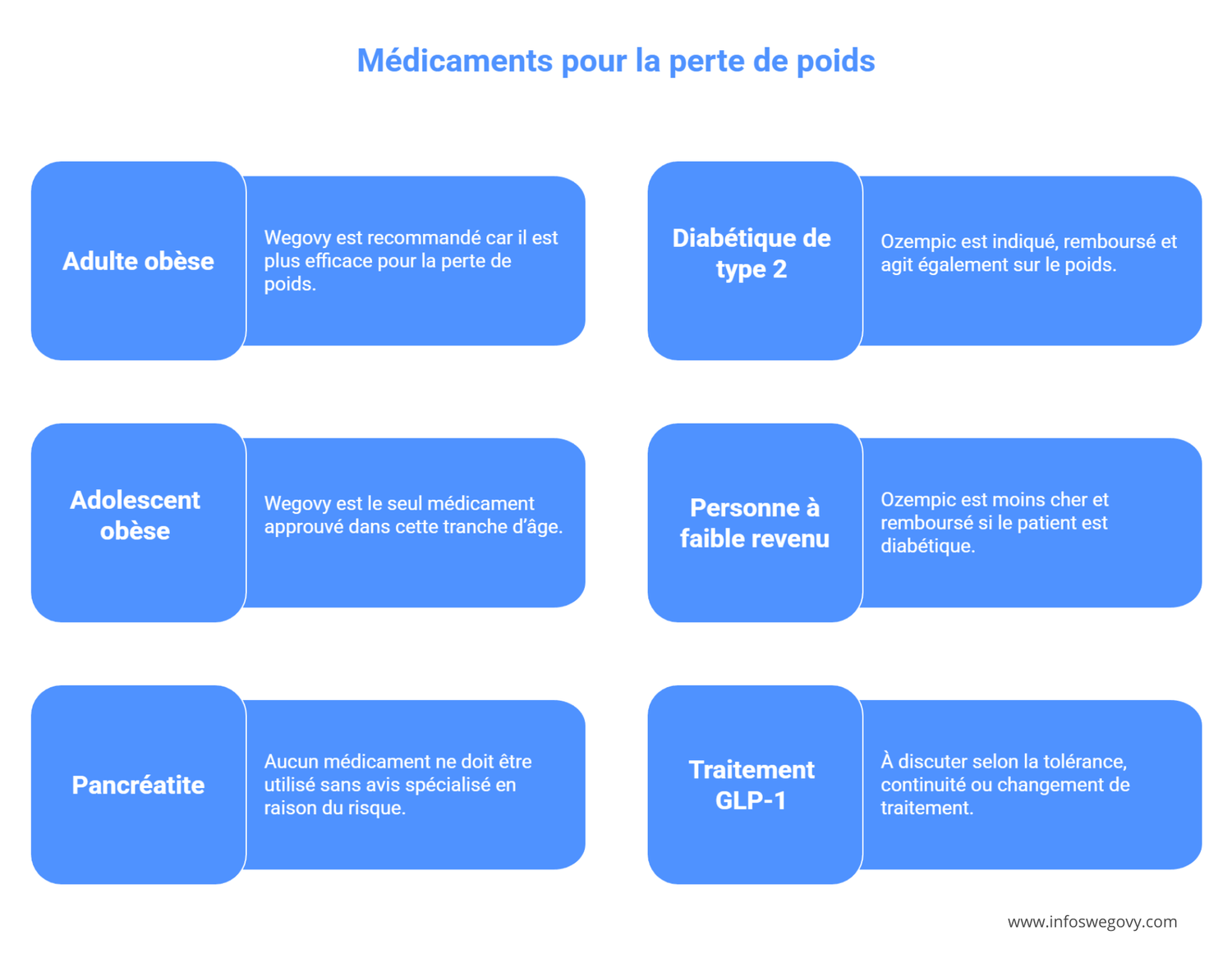 wegovy vs ozempic pour quels profils