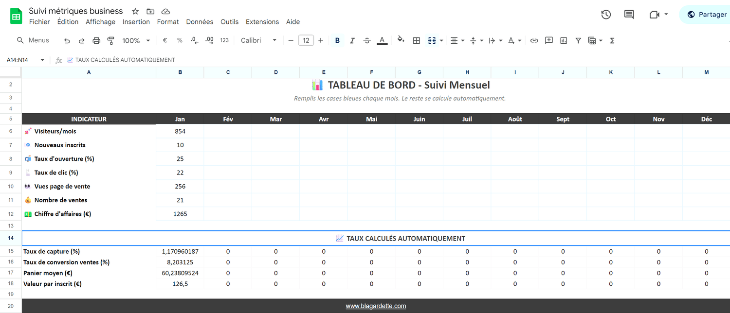 tableau suivi métriques