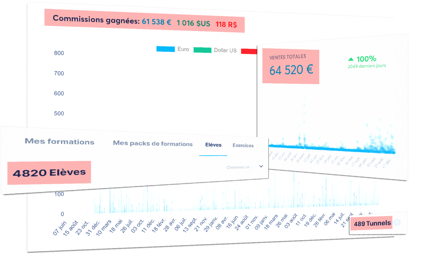 Certificat de réussite systeme io