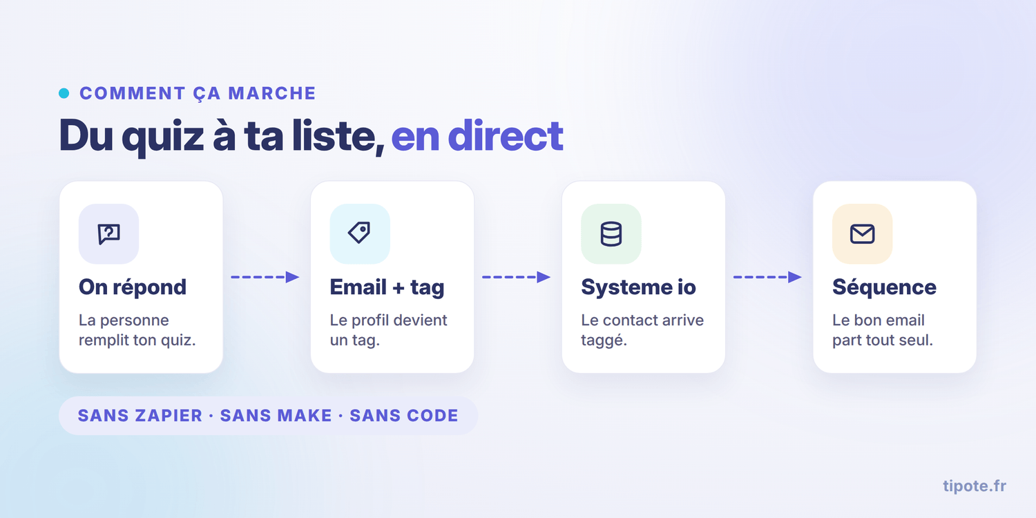 tiquiz c'est quoi