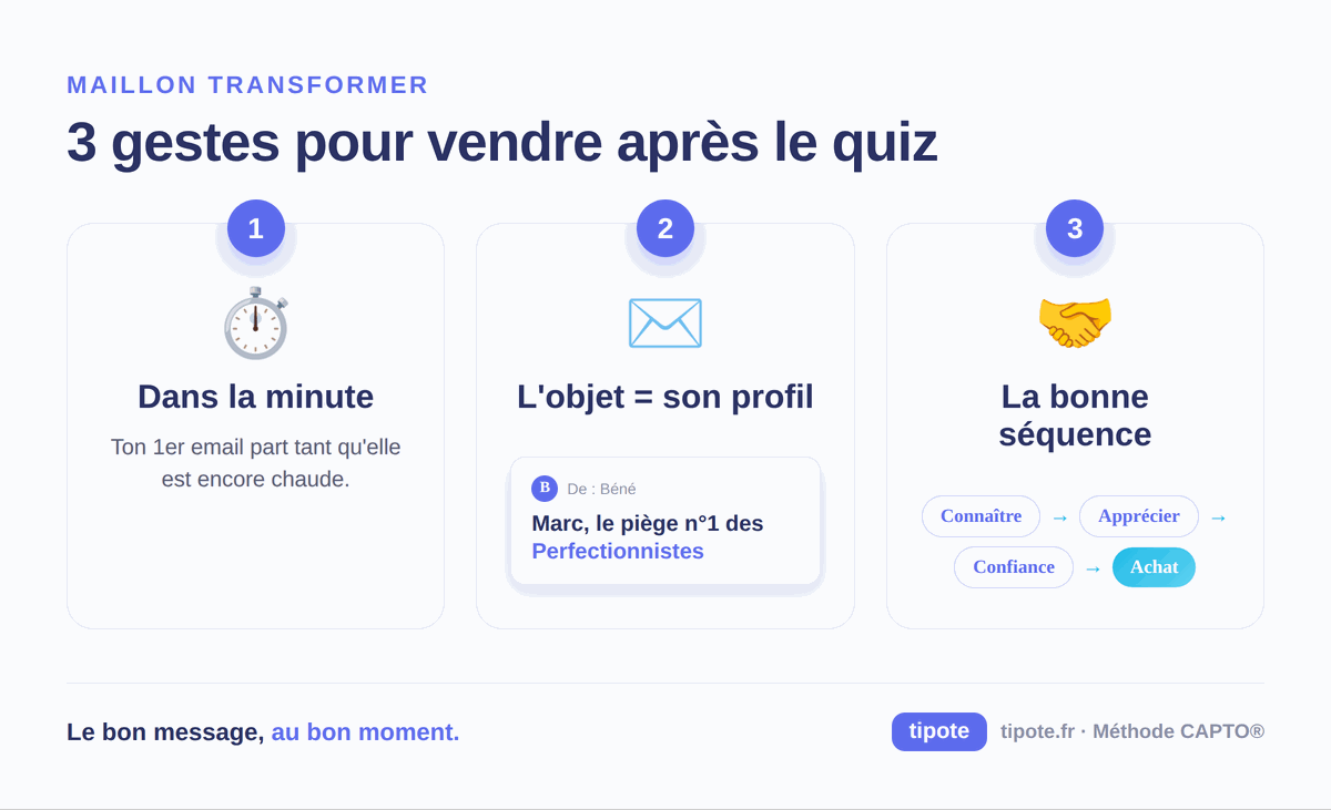 transformer quiz en vente