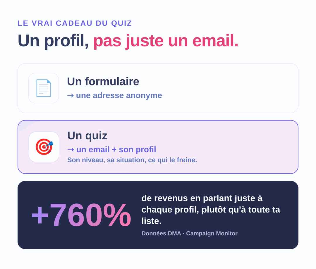 avantages du quiz par rapport au PDF