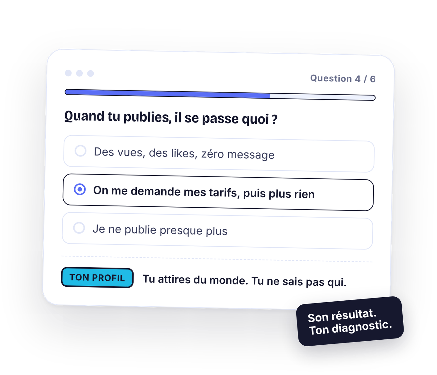 Un quiz en cours : question 4 sur 6, avec le profil qui s'affiche en bas