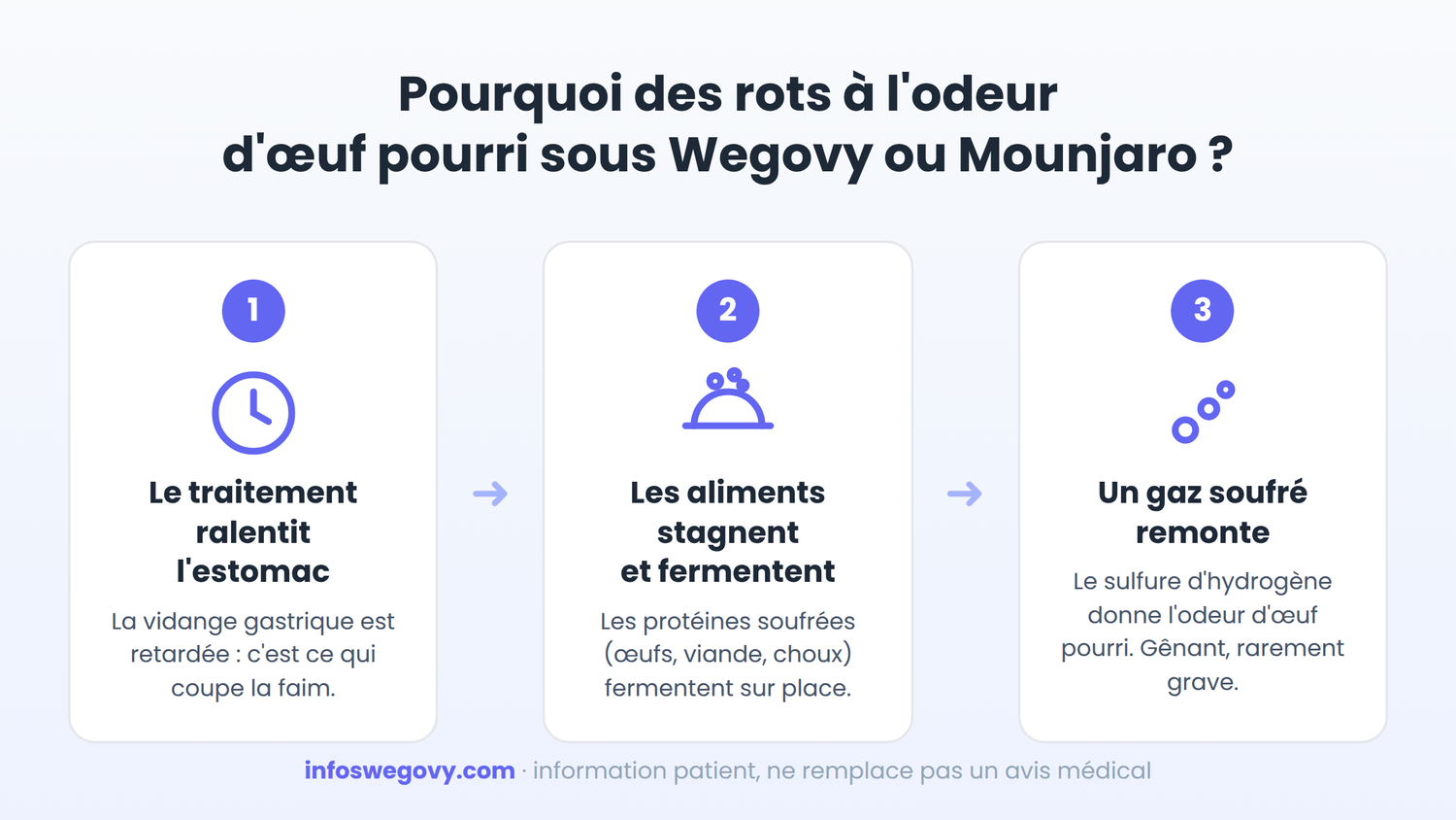 rots soufrés wegovy mounjaro pourquoi