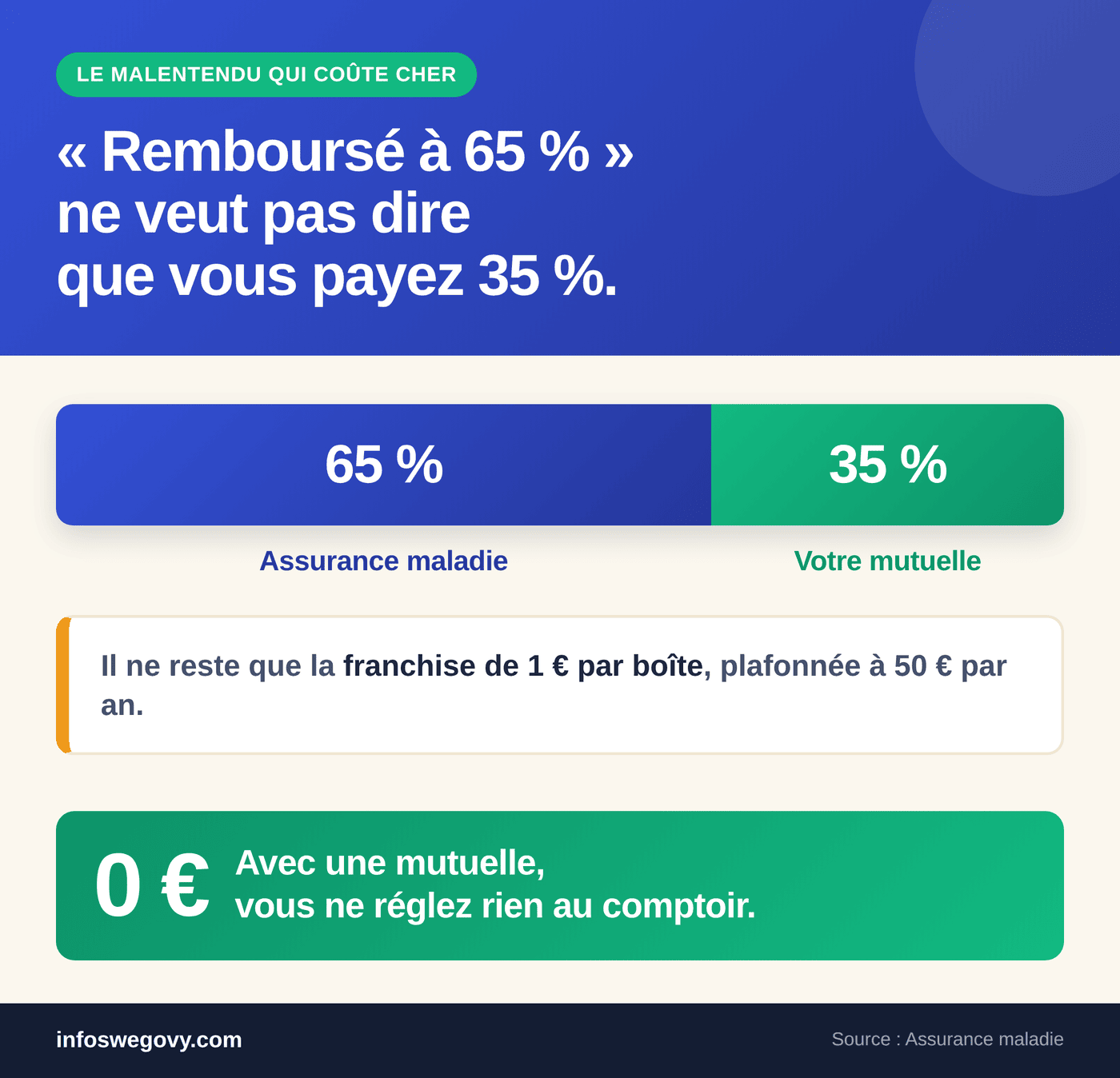 remboursement wegovy mounjaro 100%