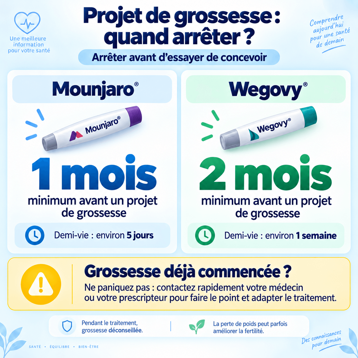 Arrêter le Mounjaro au moins 1 mois et le Wegovy au moins 2 mois avant un projet de grossesse