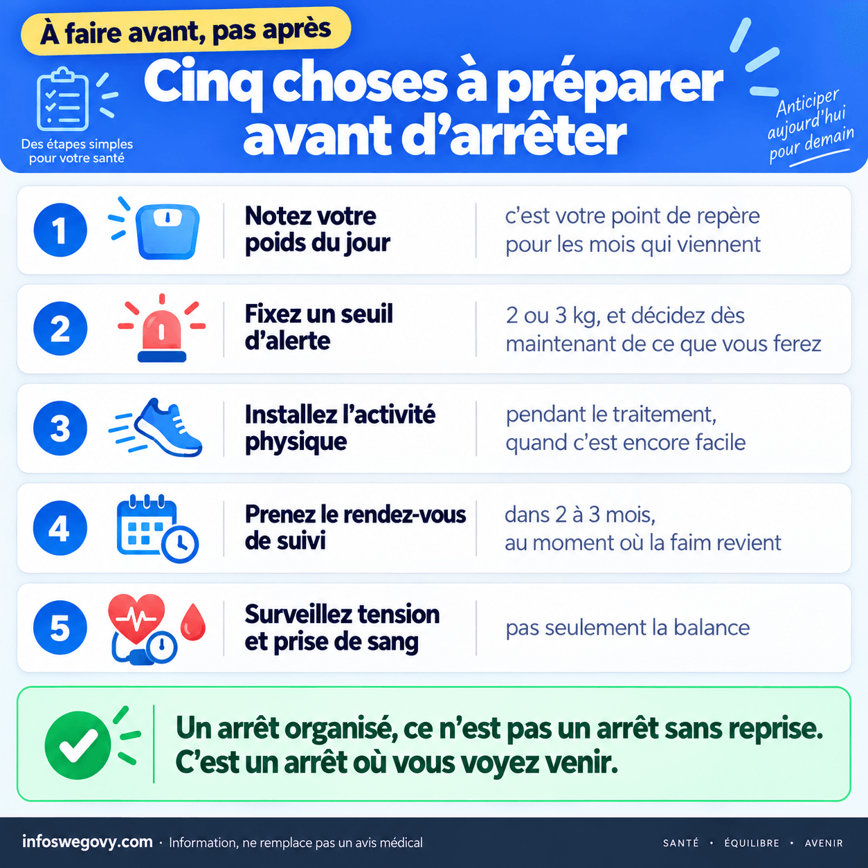Les cinq choses à préparer avant d'arrêter le Wegovy ou le Mounjaro : noter son poids, fixer un seuil d'alerte, bouger, prendre rendez-vous, surveiller tension et prise de sang