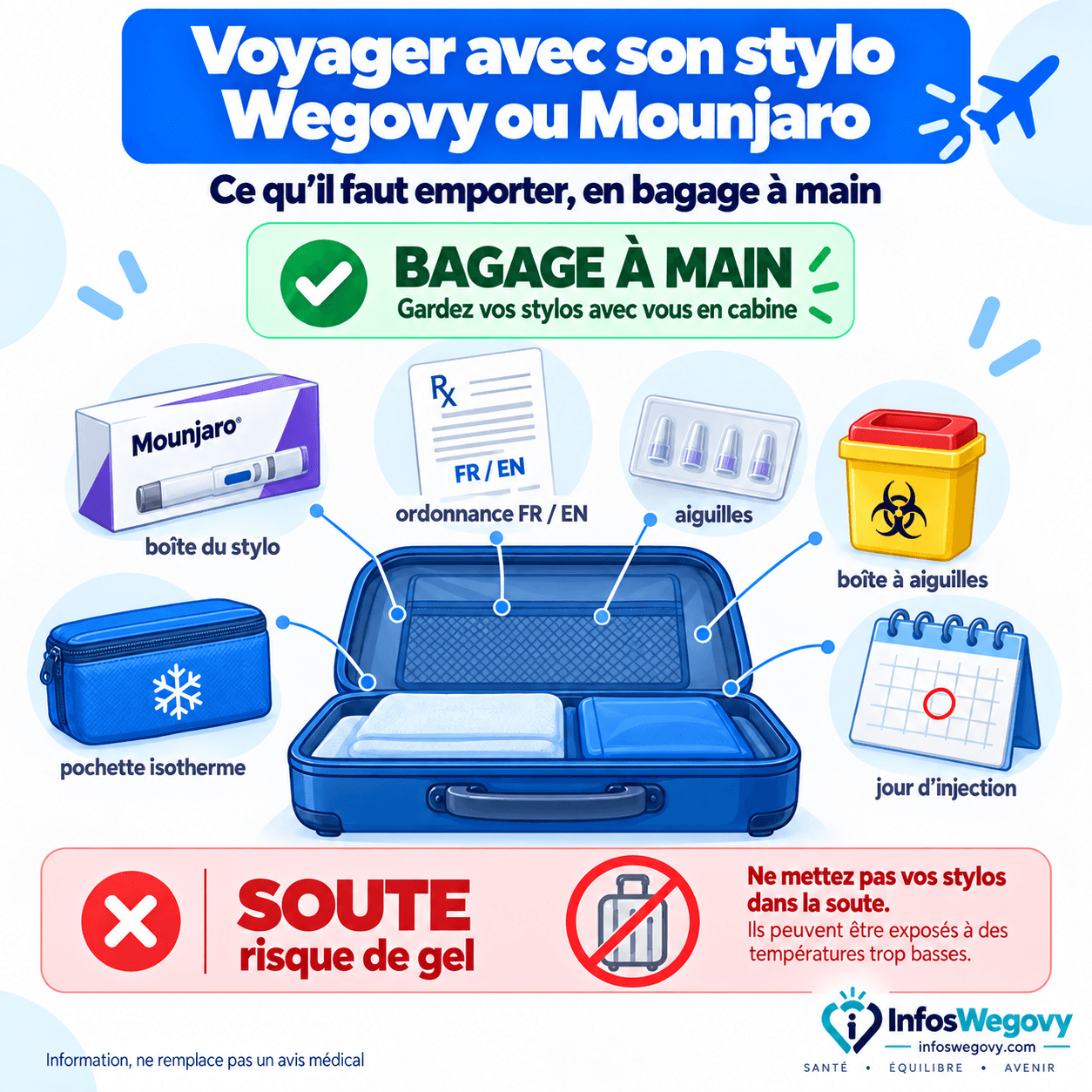 Ce qu'il faut emporter pour voyager avec un stylo Wegovy ou Mounjaro, en bagage à main