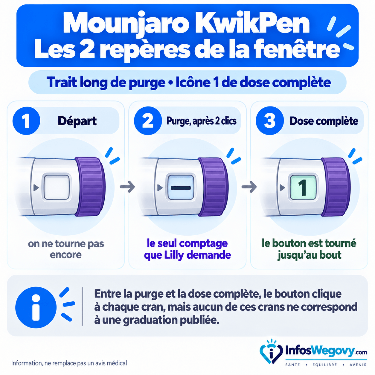 Les deux repères de la fenêtre du stylo Mounjaro KwikPen, le trait long de la position de purge après deux clics et l'icône 1 de la dose complète