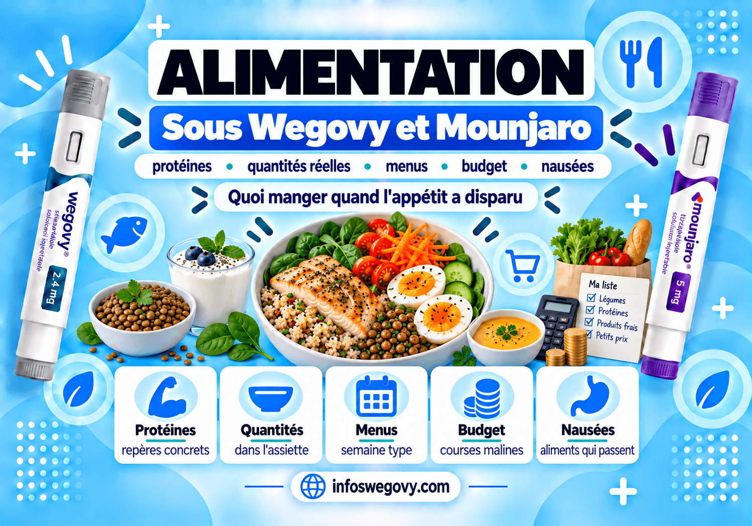 alimentation sous wegovy ou mounjaro