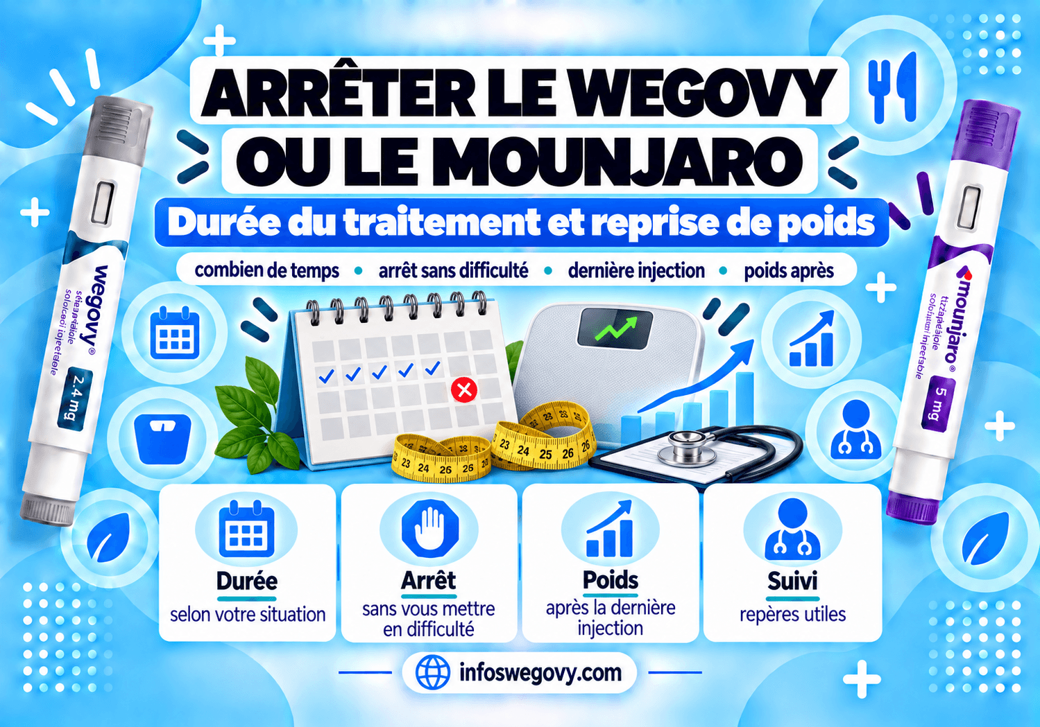 arrête du traitement wegovy ou mounjaro