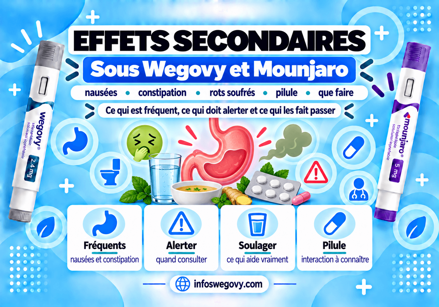 effets secondaires avec wegovy ou mounjaro
