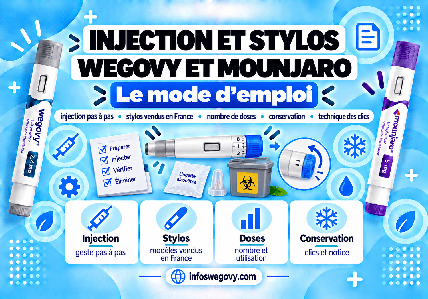 injections et stylos wegovy ou mounjaro