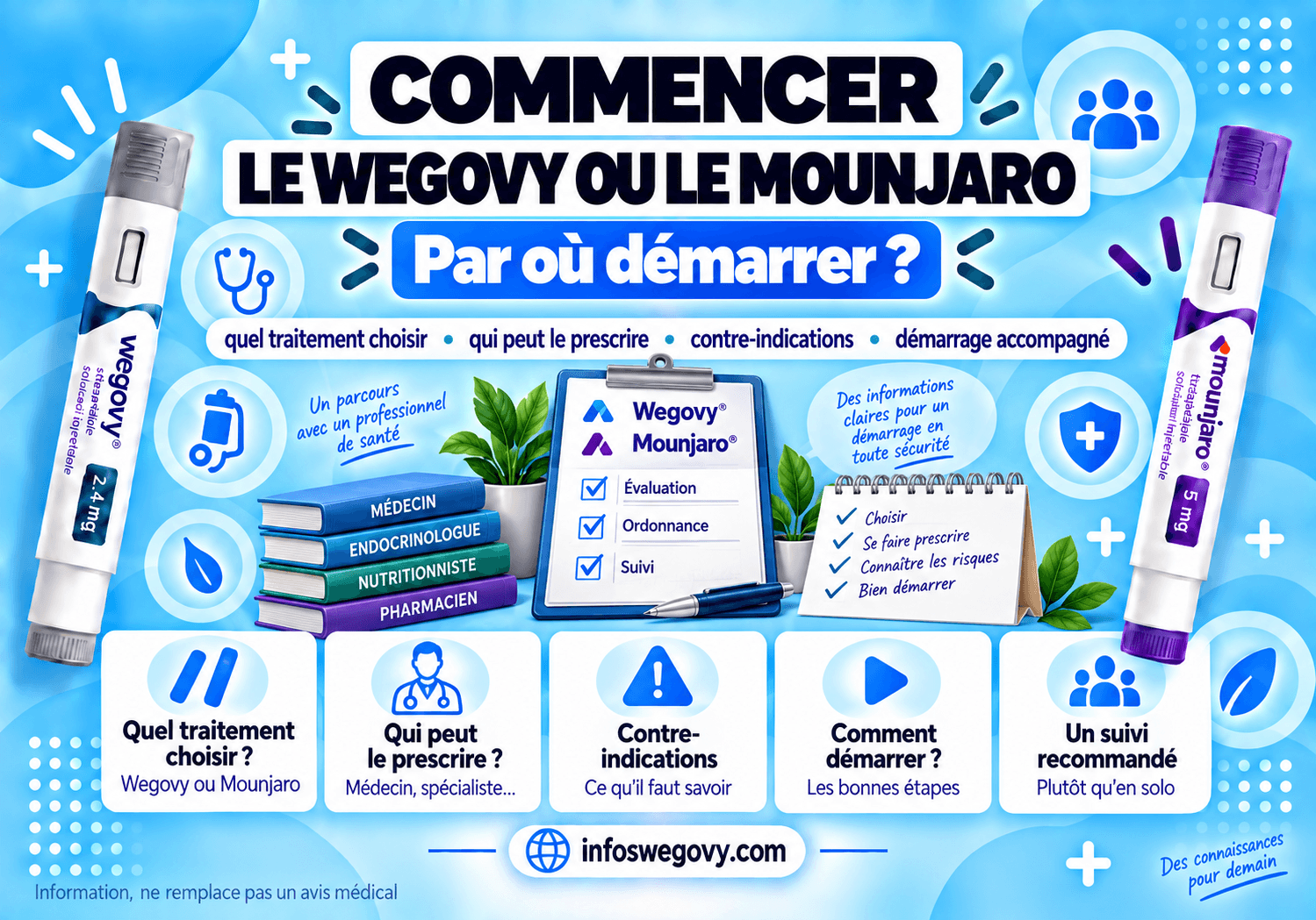commencer traitement wegovy ou mounjaro