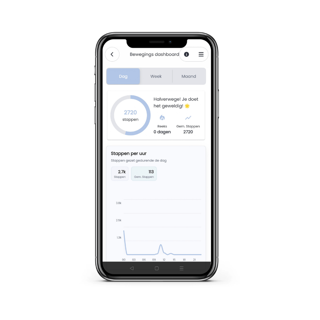 Dashboard van de Huisarts Stefan App