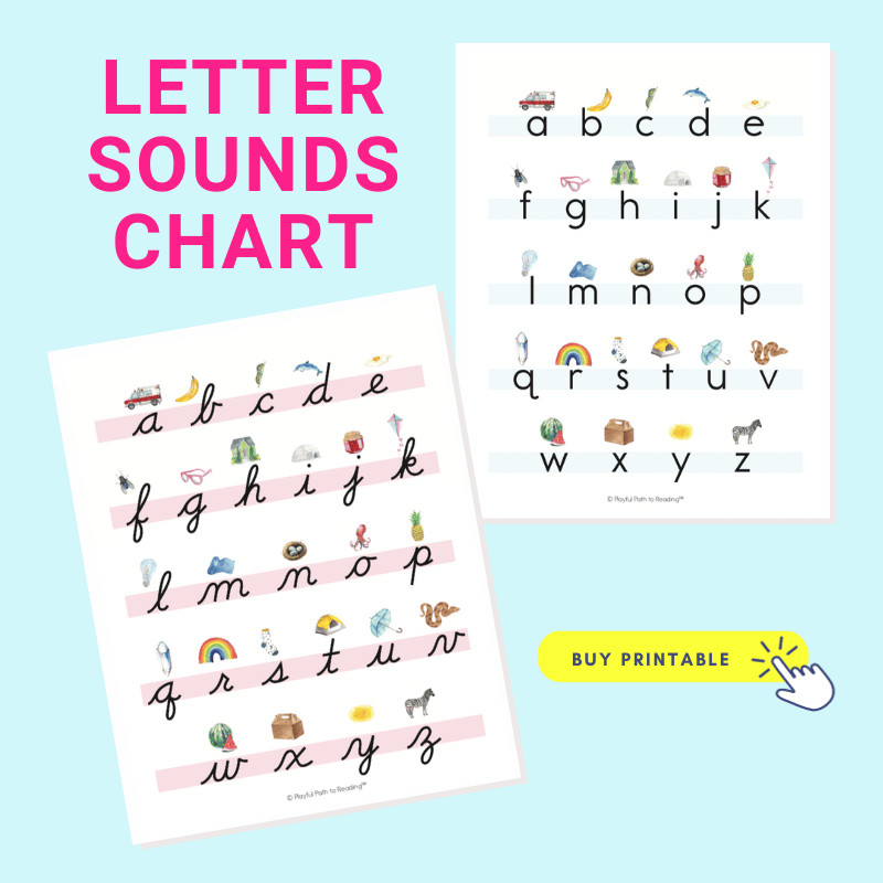 Letter sounds chart alphabet phonics poster
